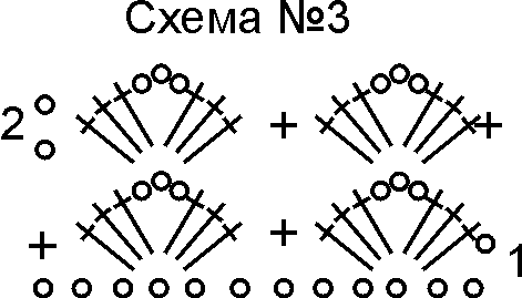 Схема вязания фартука крючком